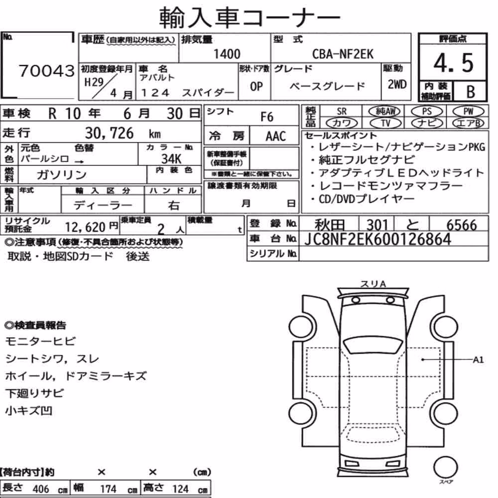 Notka aukcyjna: ABARTH 124 SPIDER BASE GRADE